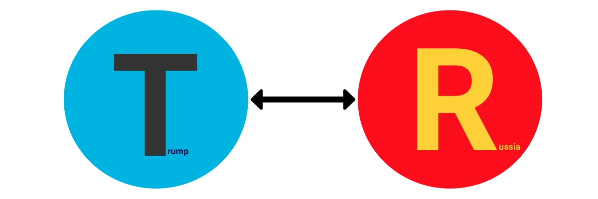 Two circles with letters, T in blue and R in red, are linked by a double-headed arrow. The words "Trump" and "Russia" are in small text next to the letters.